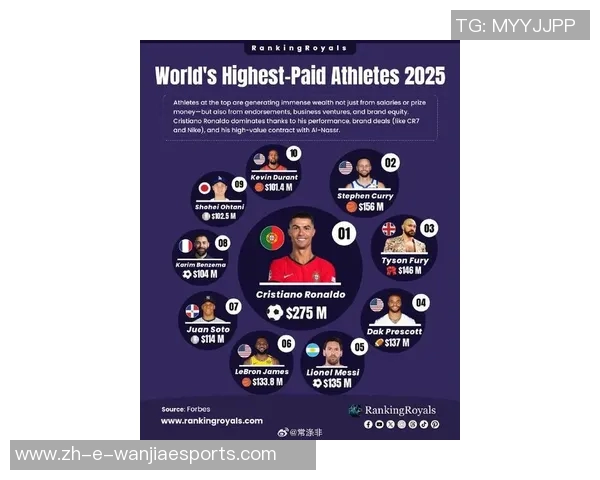 全球足球球星总收入排行榜 盘点最富有球员背后的财富传奇